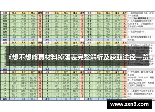 《想不想修真材料掉落表完整解析及获取途径一览》